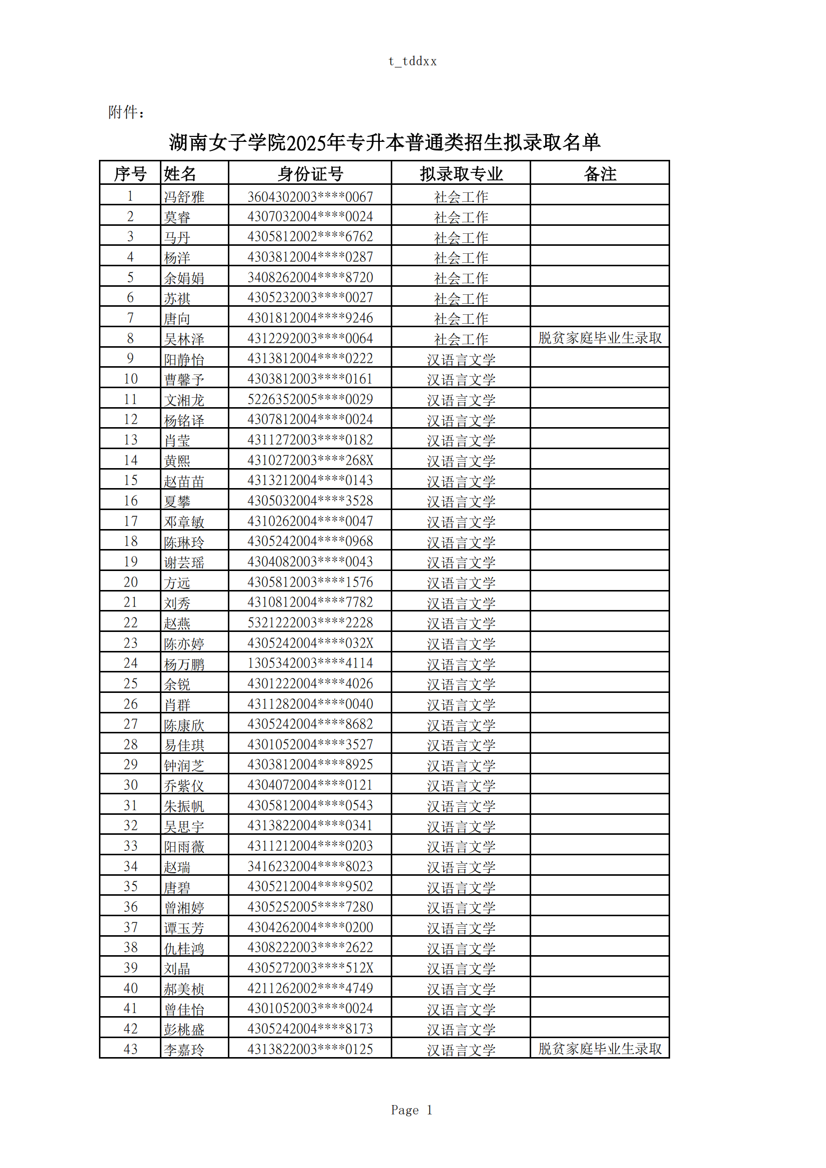 2025年湖南女子学院专升本普通计划拟录取名单公示(图1)