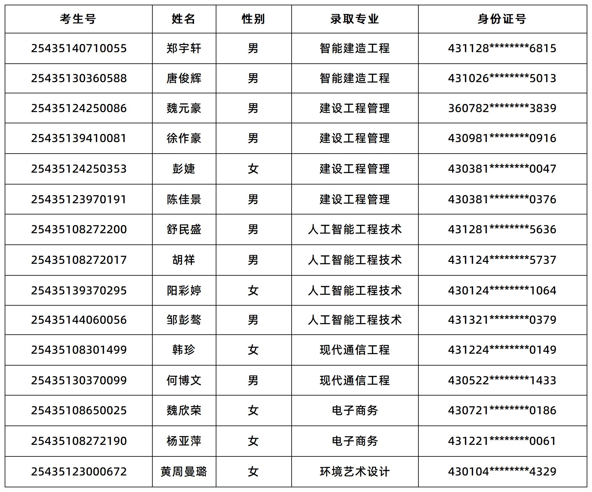 湖南软件职业技术大学2025年专升本普通类征集志愿拟录取考生名单
