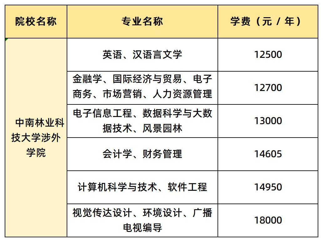 中南林业科技大学涉外学院学费汇总