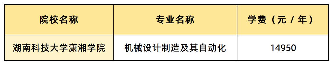 湖南科技大学潇湘学院学费汇总