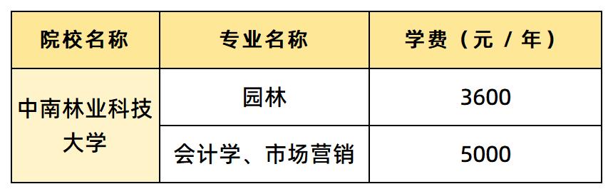 中南林业科技大学学费汇总