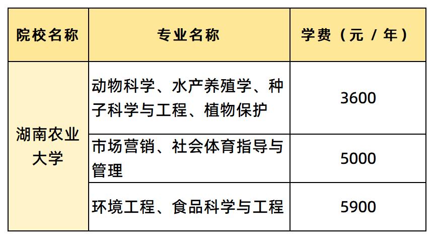 湖南农业大学学费汇总