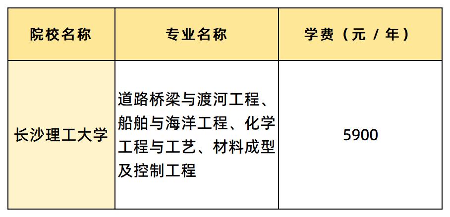长沙理工大学学费汇总