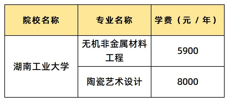 湖南工业大学学费汇总
