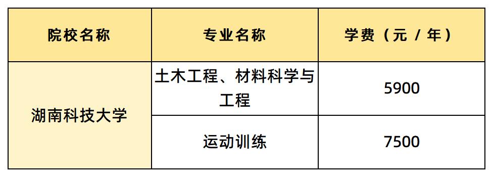 湖南科技大学学费汇总