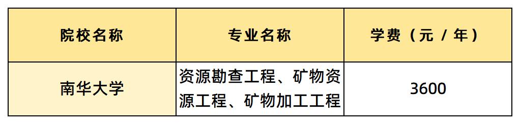 南华大学学费汇总