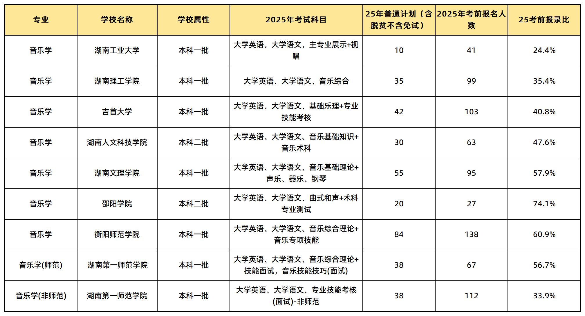 音乐学