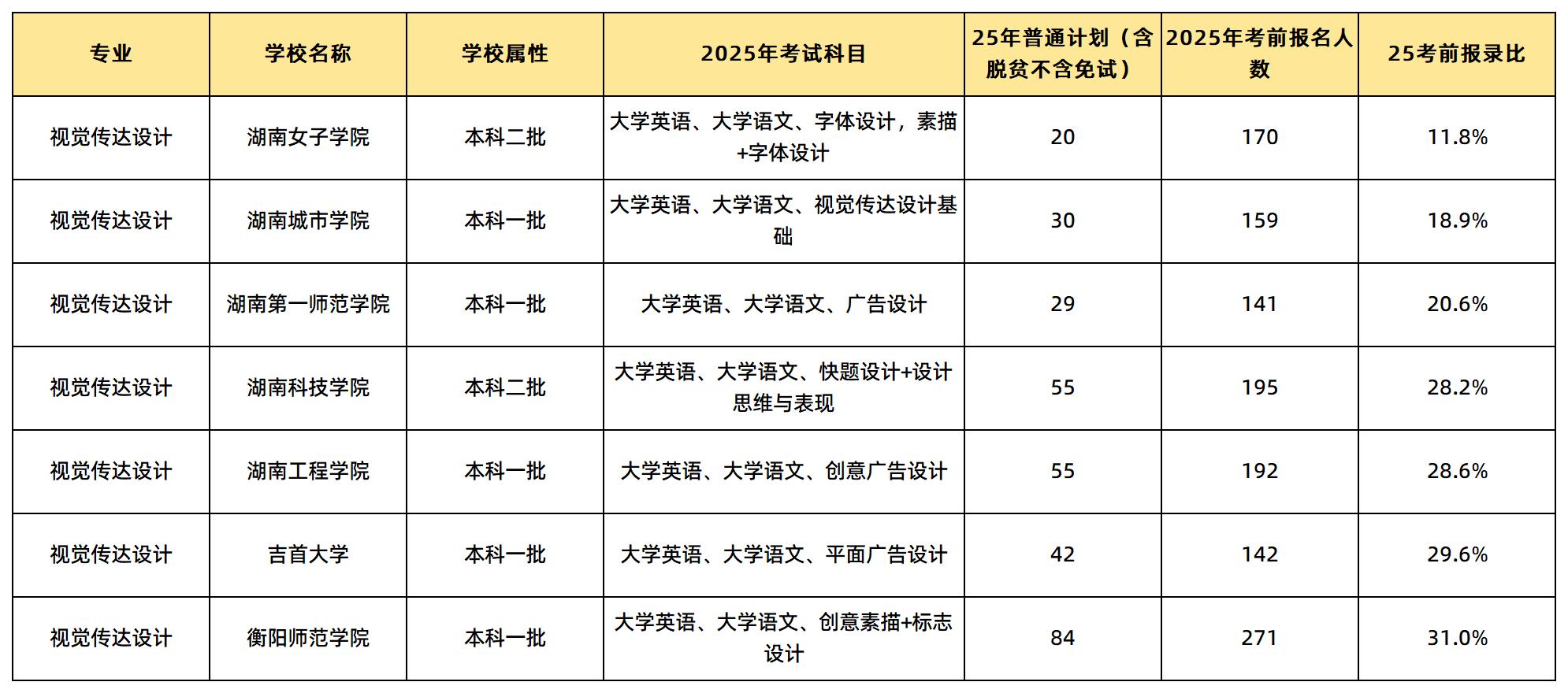 视觉传达设计