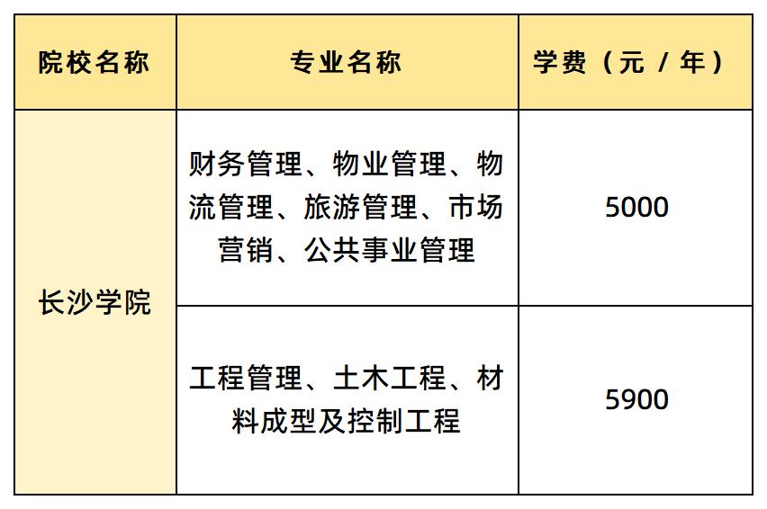 长沙学院学费汇总
