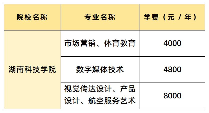 湖南科技学院学费汇总