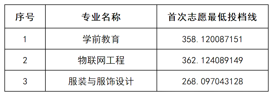 长沙师范学院专升本