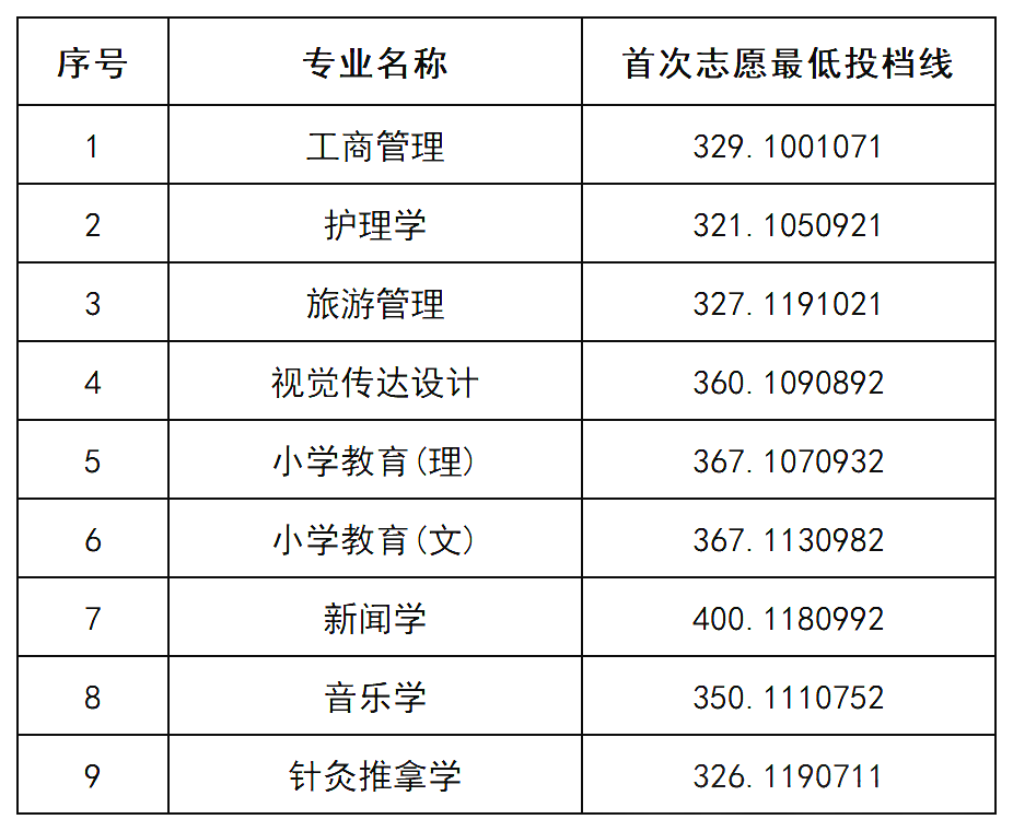 吉首大学专升本