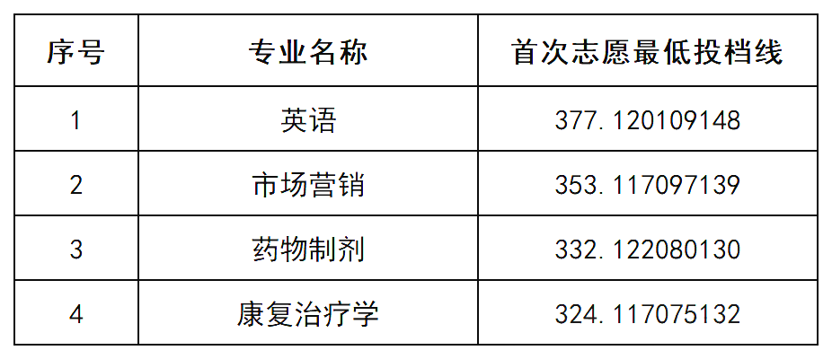 湖南中医药大学