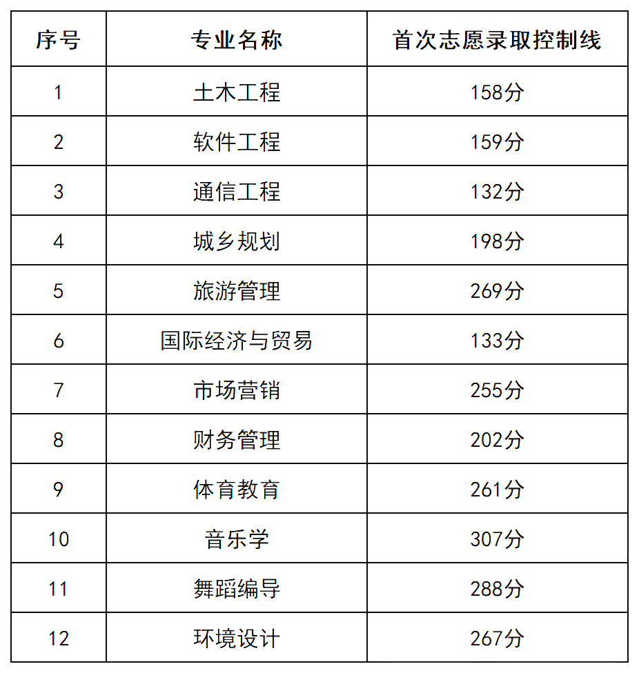 湖南文理学院芙蓉学院