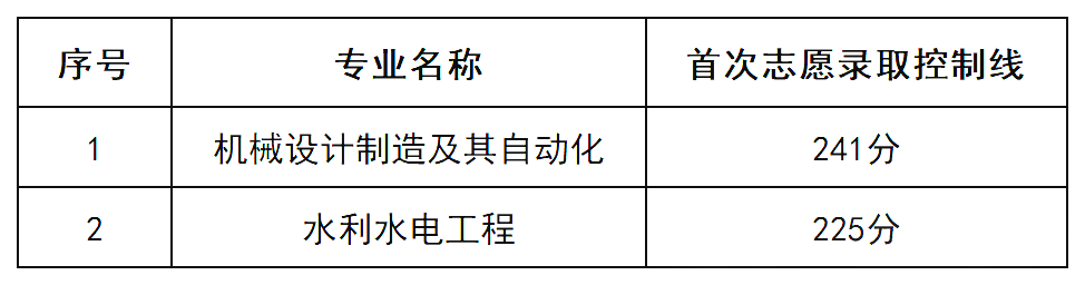 湖南农业大学东方科技学院