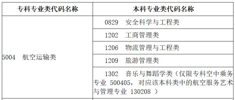 想了解湖南专升本可以跨专业报考吗？来看专业解答(图1)