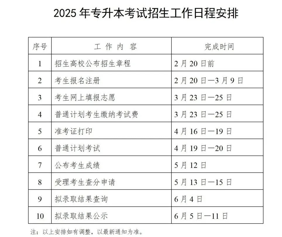 2025年专升本考试招生工作日程安排.jpg