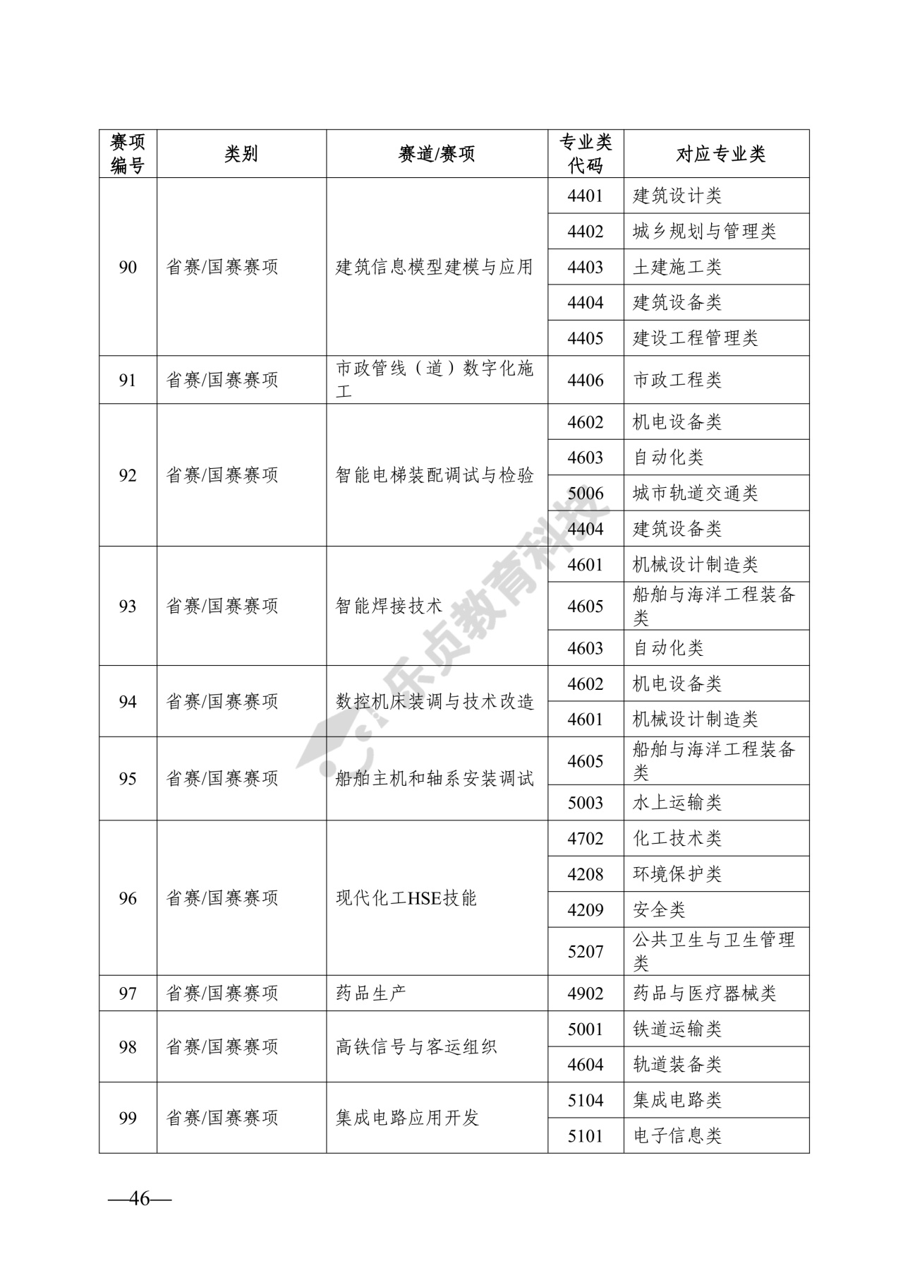 湖南省教育厅关于做好2026年湖南省普通高等学校专升本考试招生工作的通知_45_1.jpg