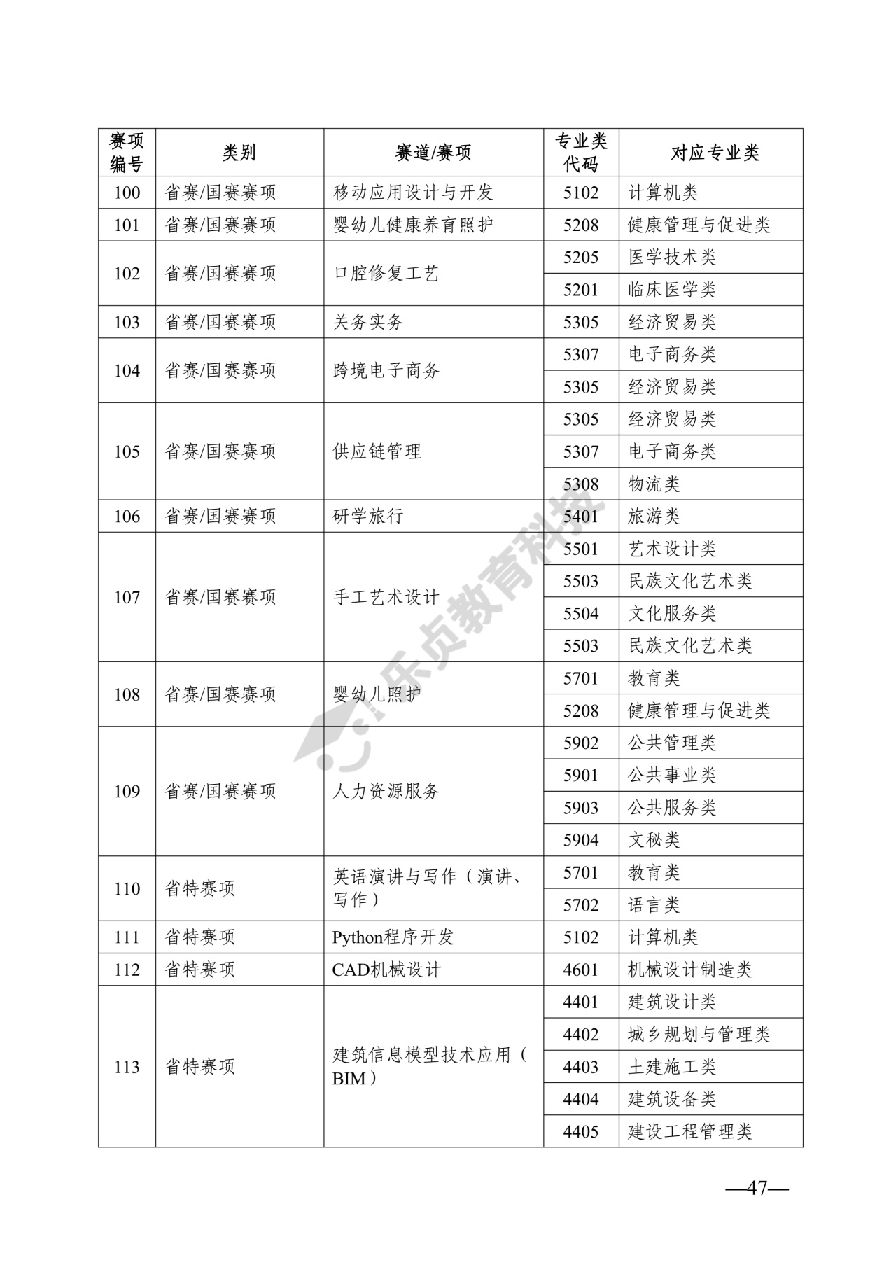 湖南省教育厅关于做好2026年湖南省普通高等学校专升本考试招生工作的通知_46_1.jpg