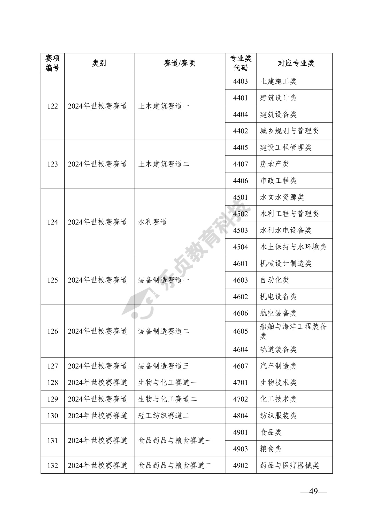 湖南省教育厅关于做好2026年湖南省普通高等学校专升本考试招生工作的通知_48_1.jpg
