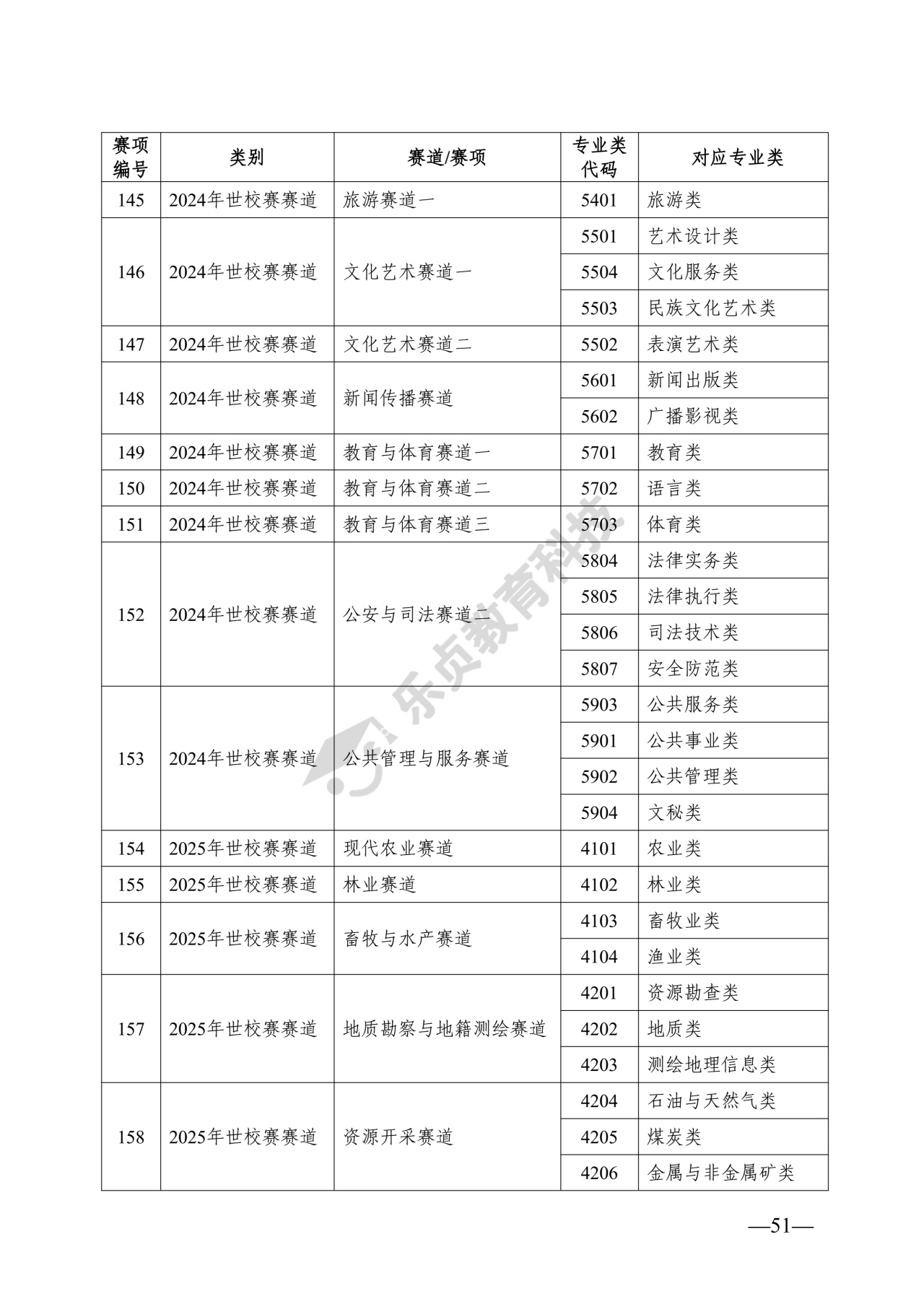 湖南省教育厅关于做好2026年湖南省普通高等学校专升本考试招生工作的通知_50_1.jpg