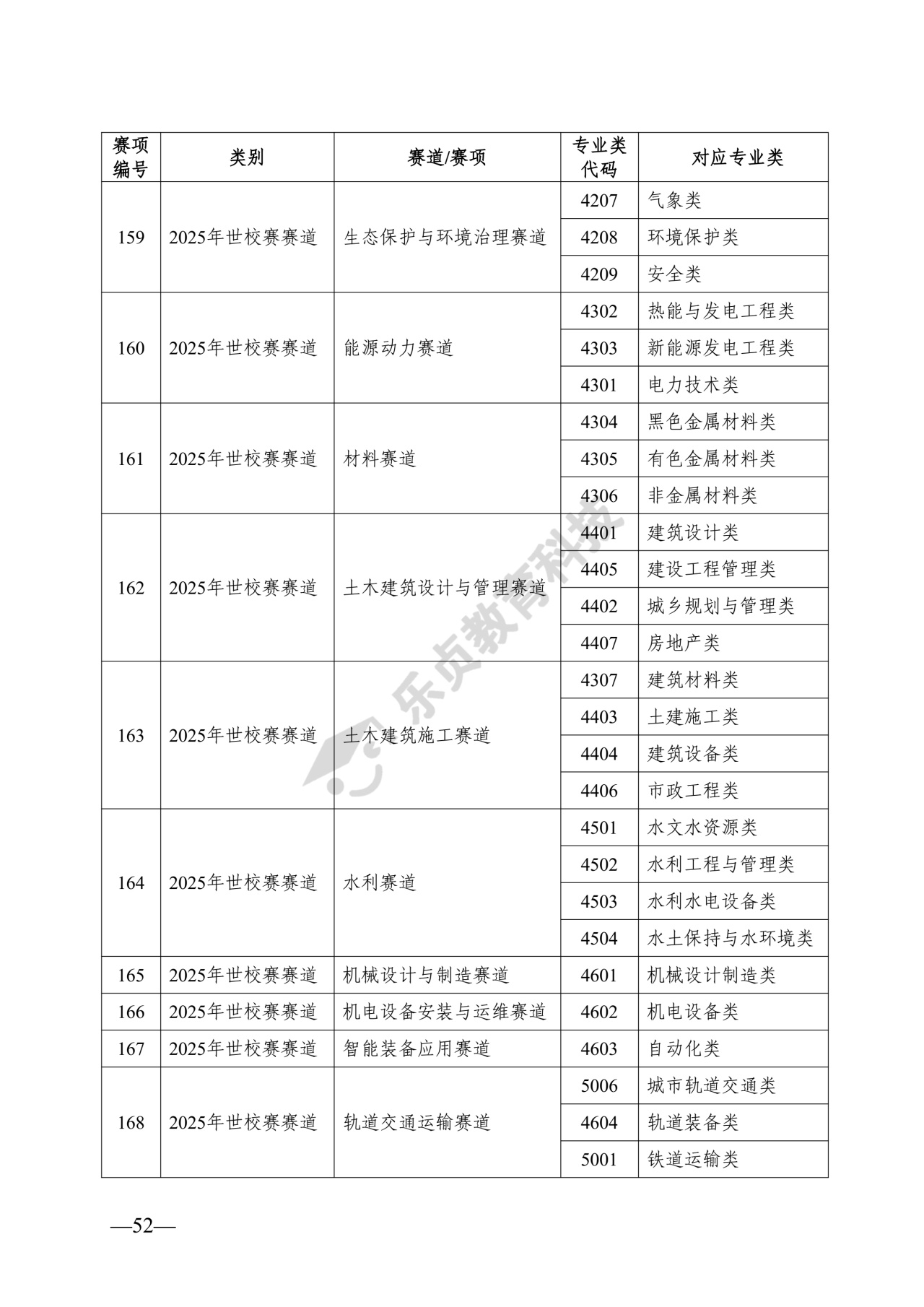 湖南省教育厅关于做好2026年湖南省普通高等学校专升本考试招生工作的通知_51_1.jpg