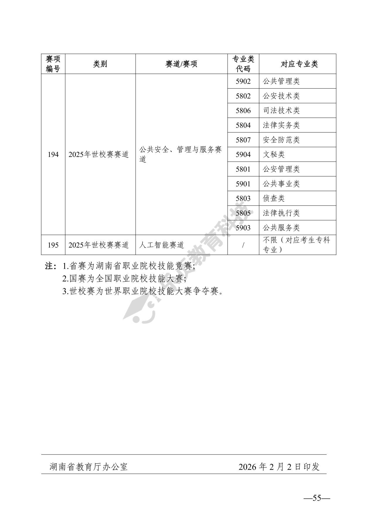 湖南省教育厅关于做好2026年湖南省普通高等学校专升本考试招生工作的通知_54_1.jpg