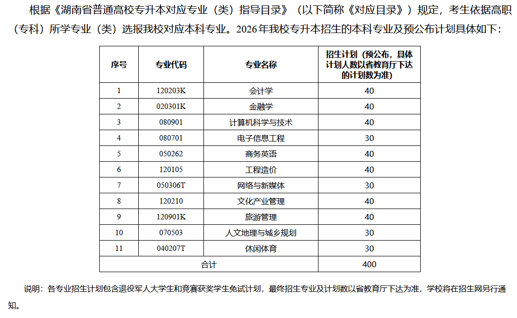 湖南财政经济学院2026年专升本招生章程发布(图2) 湖南财政经济学院2026年专升本招生章程发布2.png