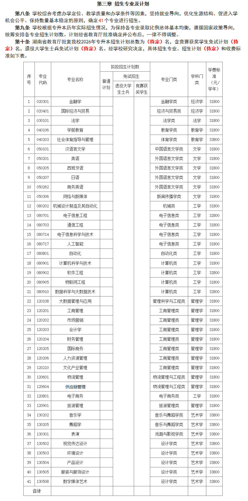 湖南涉外经济学院2026年专升本招生章程发布(图2) 湖南涉外经济学院2026年专升本招生章程发布2.jpg
