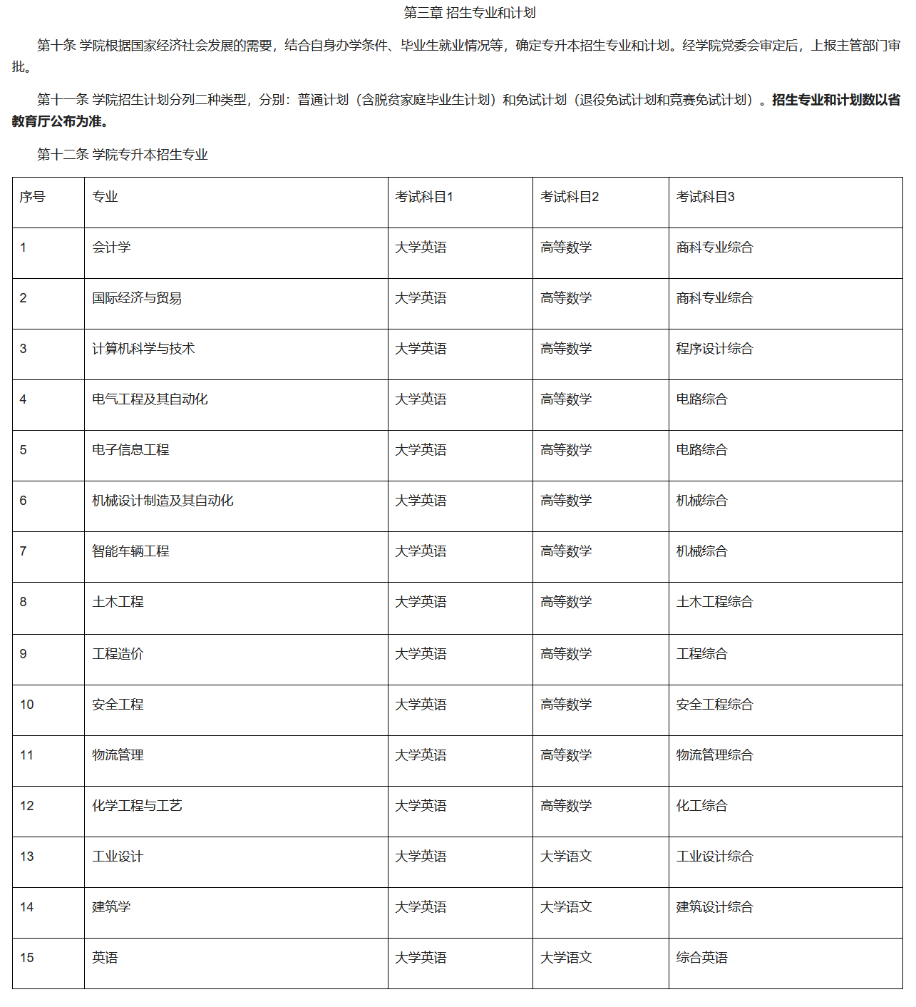 湖南工学院2026年专升本招生章程发布(图2) 湖南工学院2026年专升本招生章程发布2.jpg