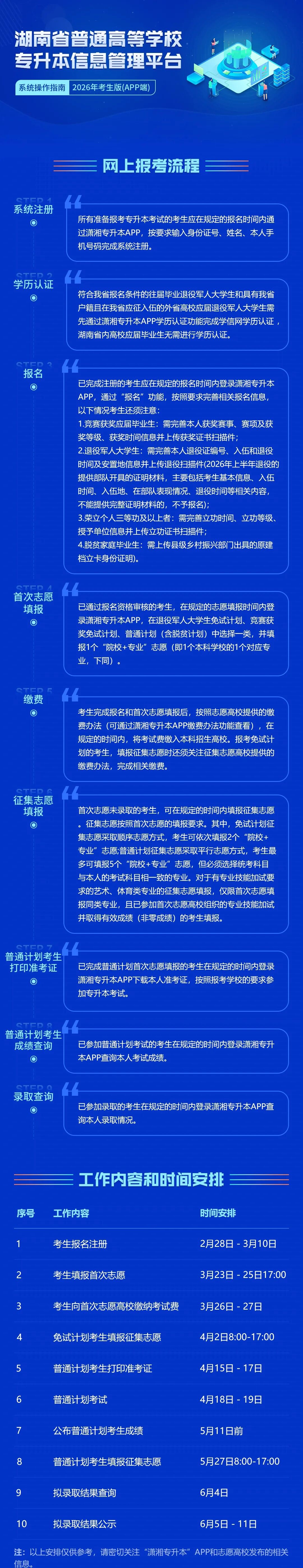 2026年湖南省普通高等学校专升本信息管理平台系统操作指南