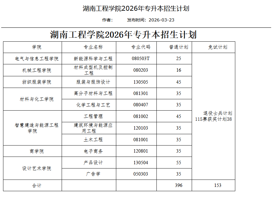 湖南工程学院2026年专升本招生计划正式公布!11大专业等你来报(图1) 湖南工程学院.png