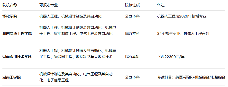 2026年主要招生院校及专业参考.png