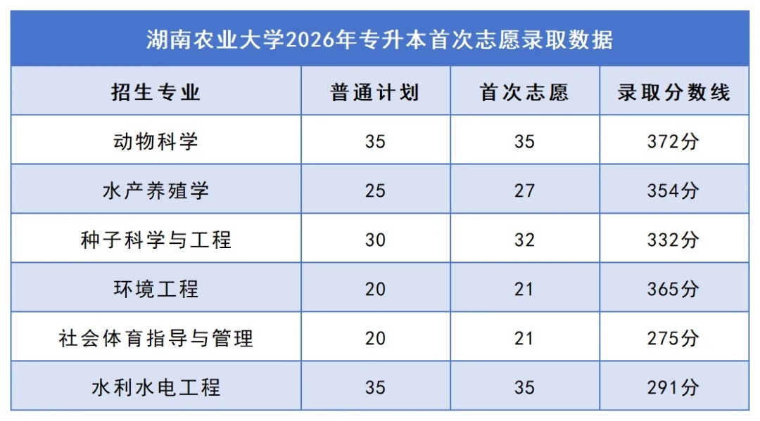 2湖南农业大学.jpg