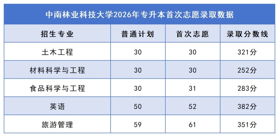 3中南林业科技大学.jpg