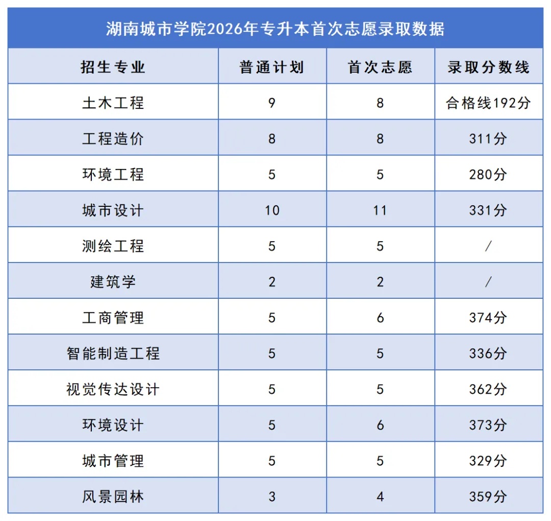 15湖南城市学院.jpg