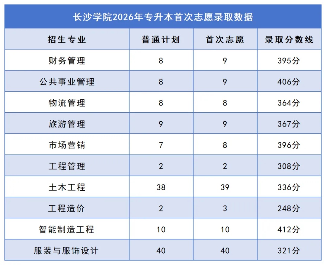 16长沙学院.jpg