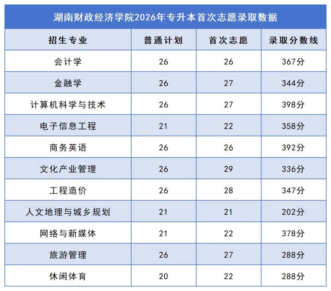 17湖南财政经济学院.jpg