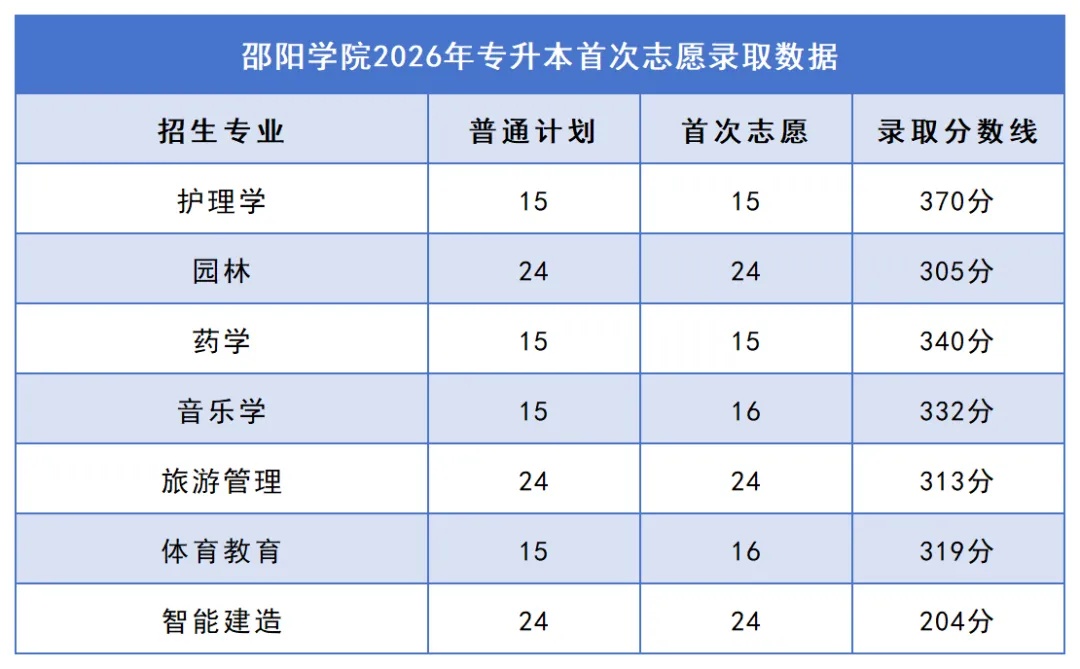 18邵阳学院.jpg