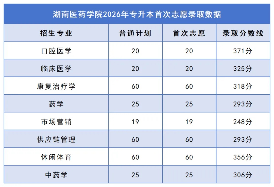 27湖南医药学院.jpg