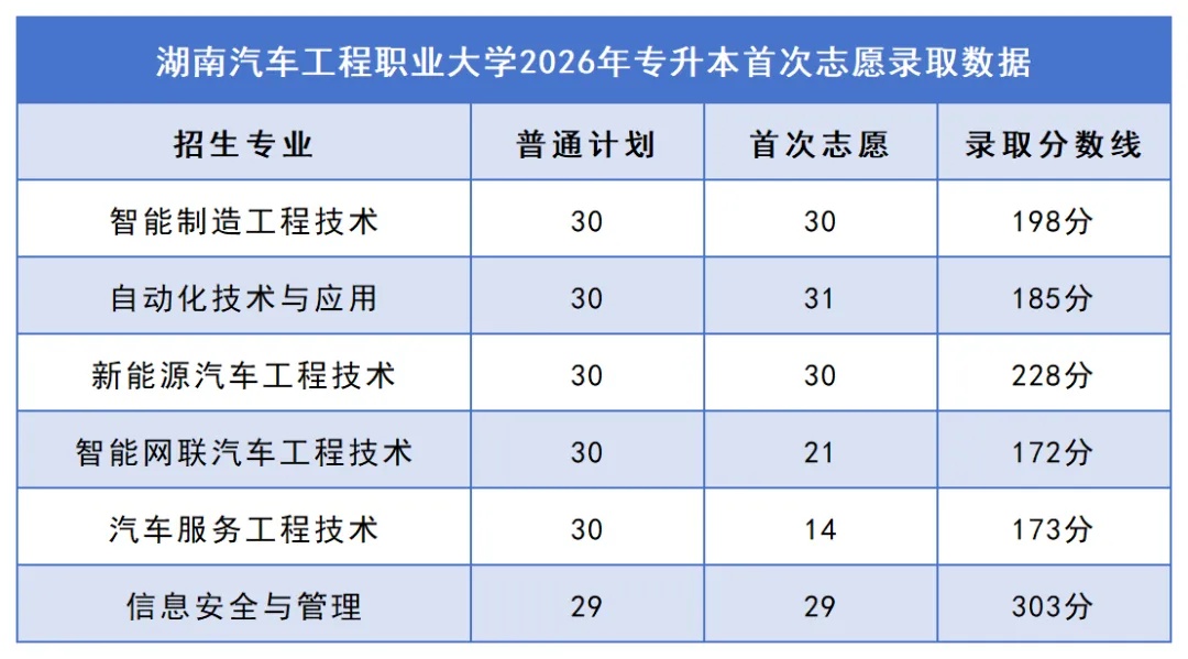 28湖南汽车工程职业大学.jpg