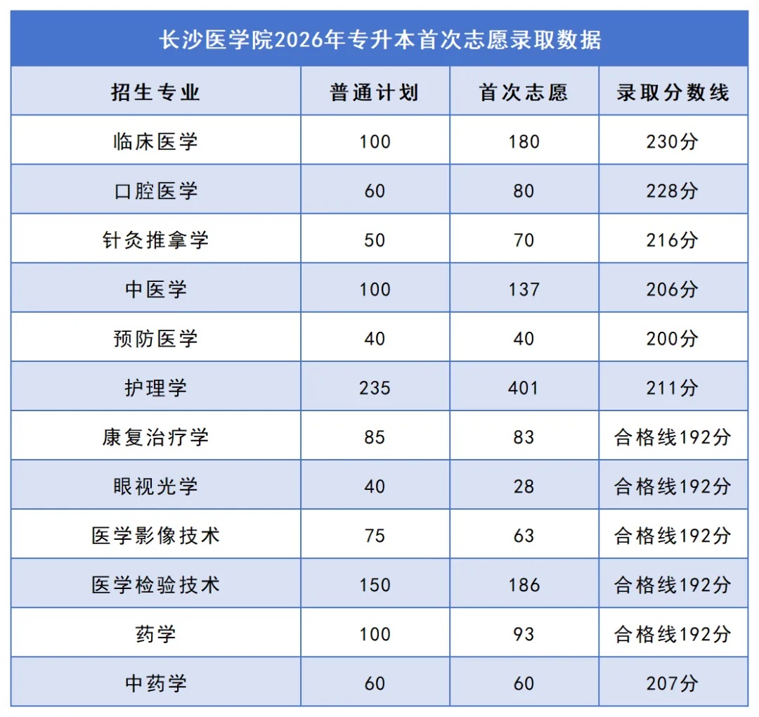 29长沙医学院.jpg
