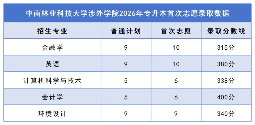 31中南林业科技大学涉外学院.jpg