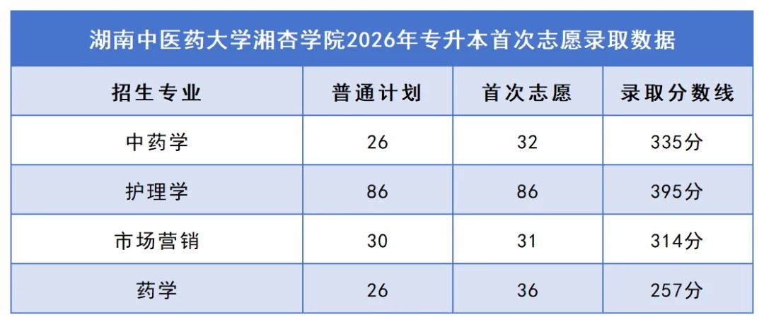 32湖南中医药大学湘杏学院.jpg