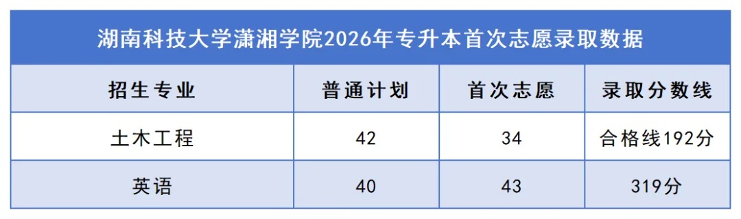 34湖南科技大学潇湘学院.jpg