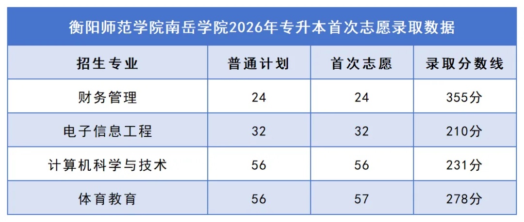 35衡阳师范学院南岳学院.jpg