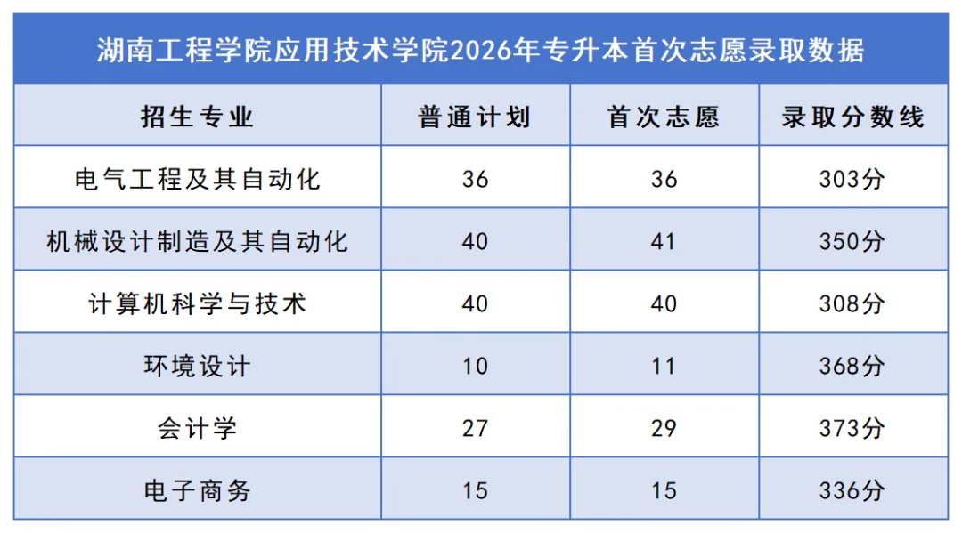 36湖南工程学院应用技术学院.jpg