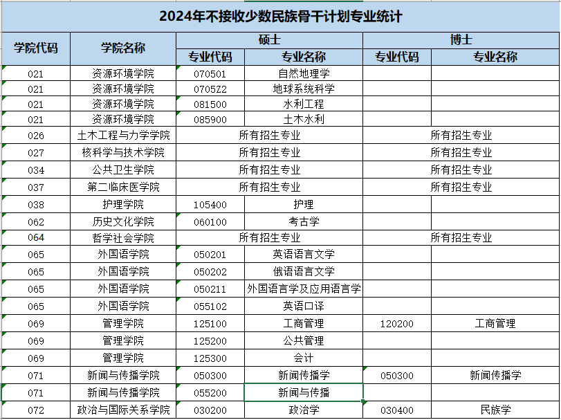 兰州大学2024年“少数民族高层次骨干人才计划”研究生招生简章(图1)