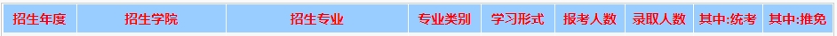 西南财经大学2023年硕士研究生报录比(图1)