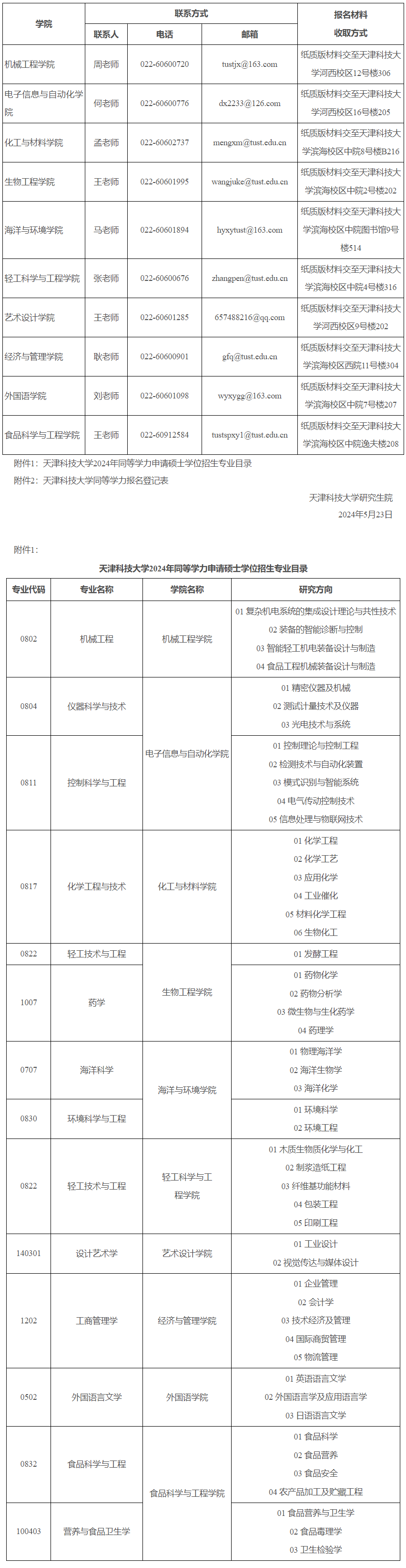 天津科技大学2024年同等学力人员申请硕士学位招生简章(图1)